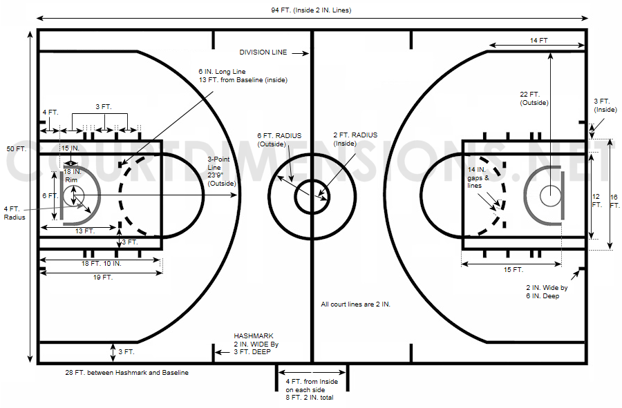 Basketball Court Dimensions & Measurements