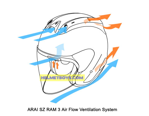 ARAI SZ RAM 3 Motorcycle Helmet Half Face
