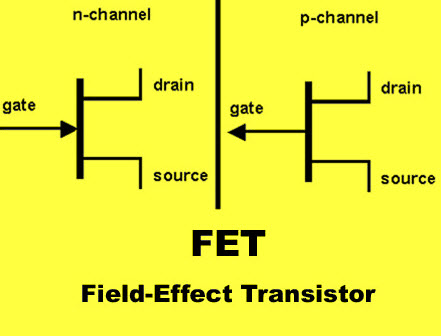 Field Effect Transistor Circuit, Basics and Characteristics